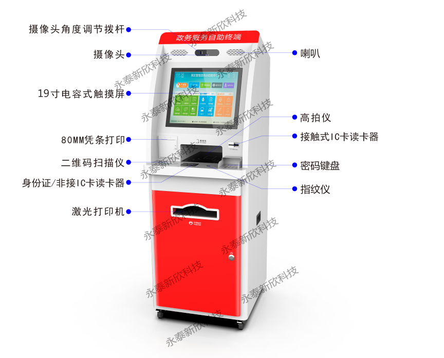 印尼版本國內政務機